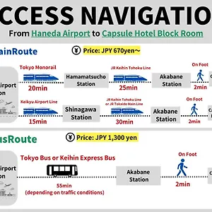 カプセルホテル カプセルホテルブロックルーム, 東京都